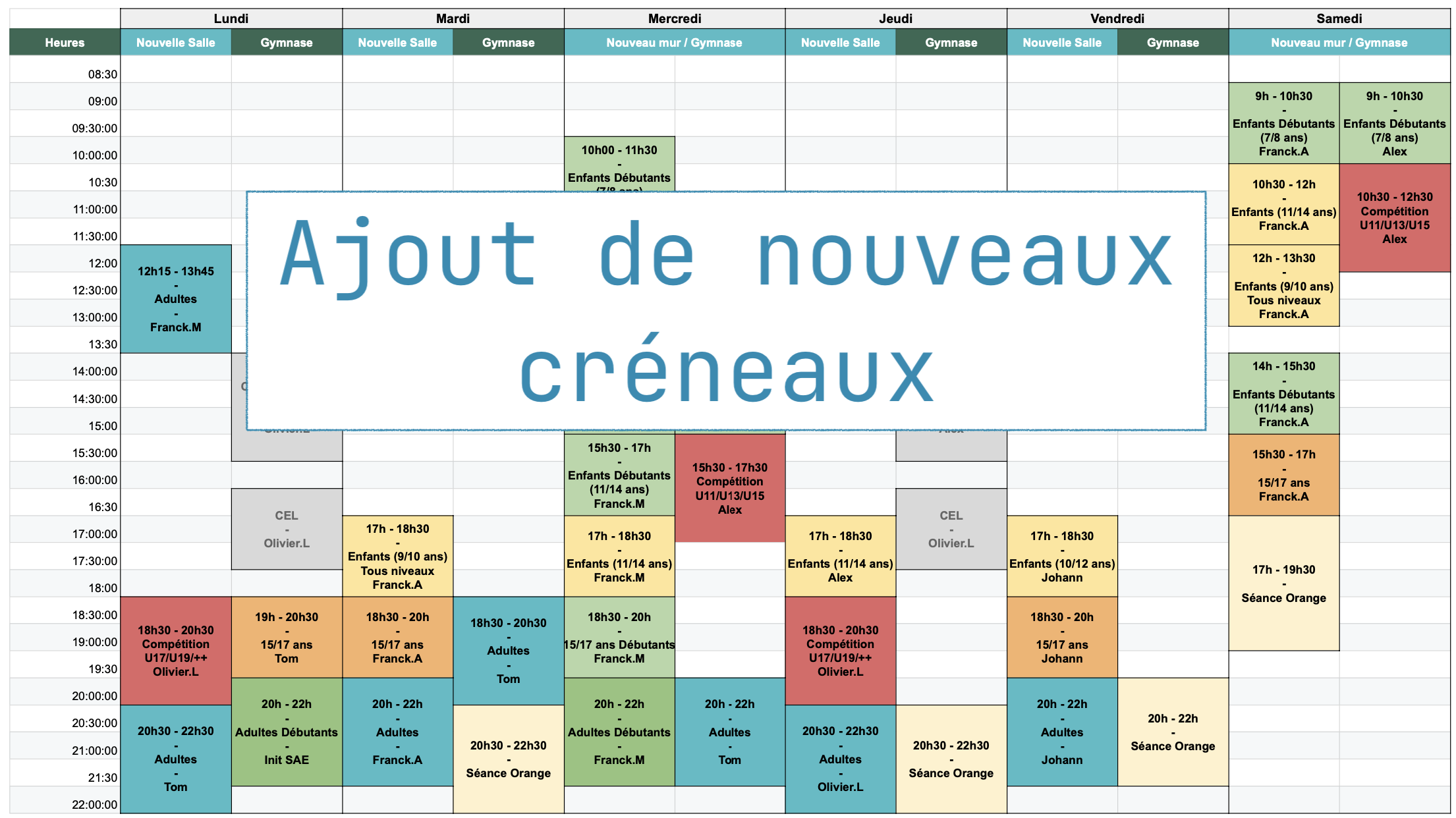 Nouveaux Créneaux